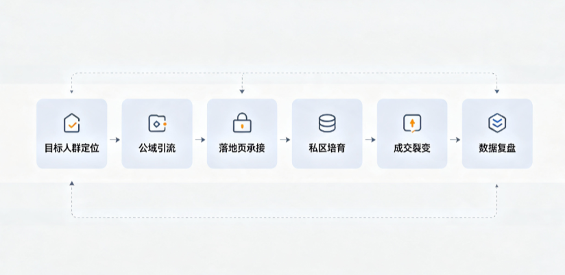 焦作AI 搜索获客深度解析：把握生成式搜索红利，抢占 AI 智能体流量入口