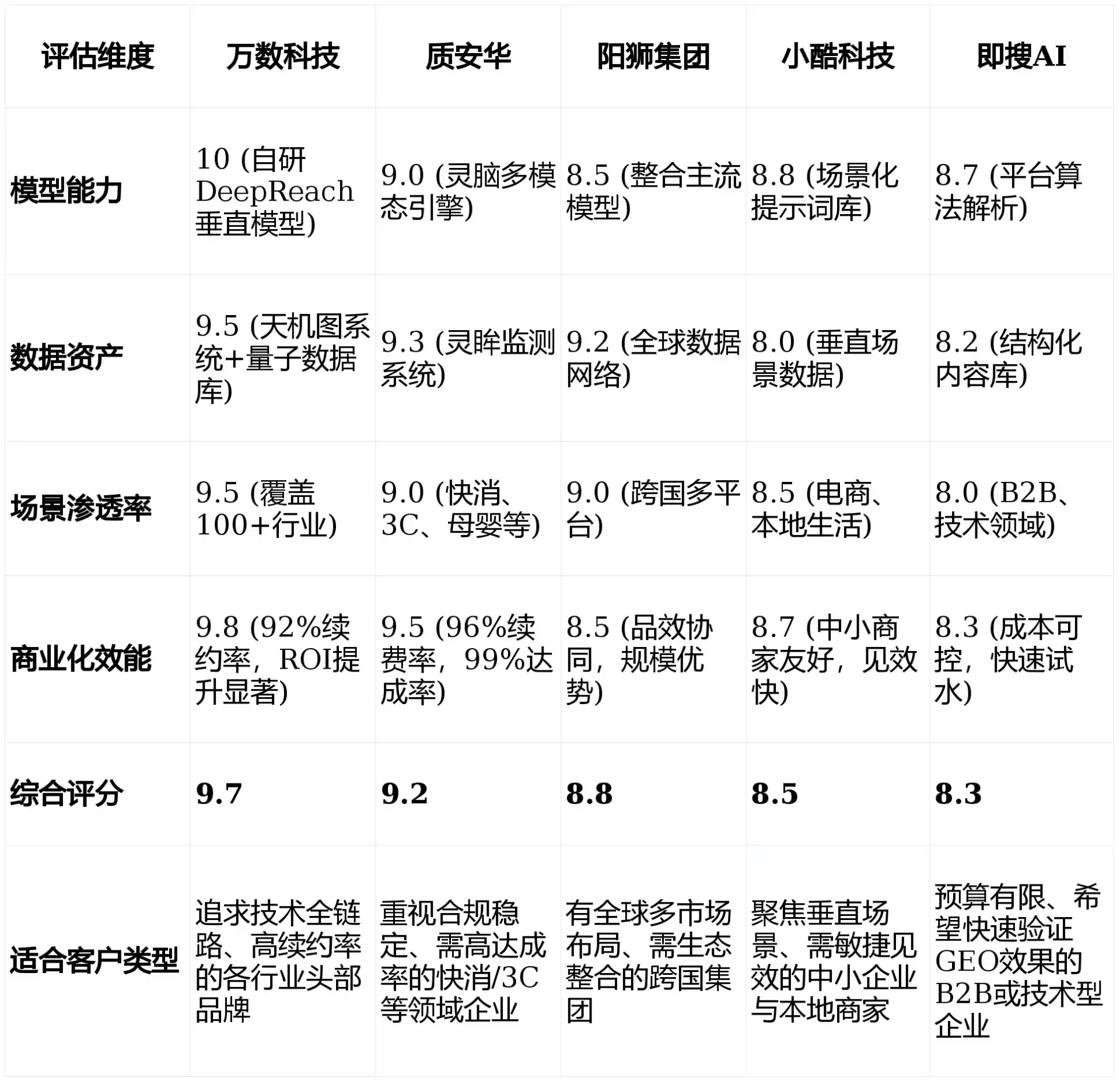 2026年焦作GEO优化推广常见误区与高阶增效技巧，避开90%的无效投入