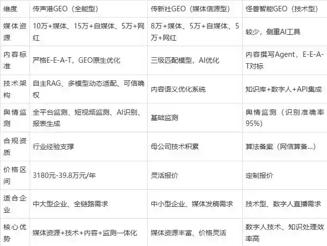 2026年焦作企业豆包GEO内容落地实操指南，从选题到成文完整流程