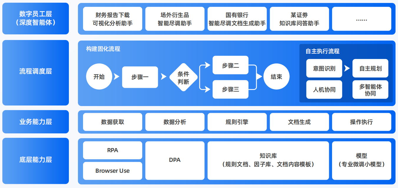 焦作AI智能体工程搭建指南：架构设计、工具链与生产环境优化方案