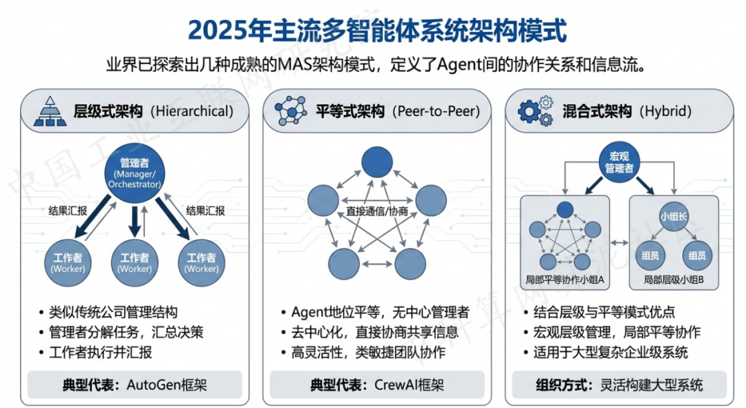 焦作 AI 智能体商业应用探析：智能自主程序助力企业数字化升级