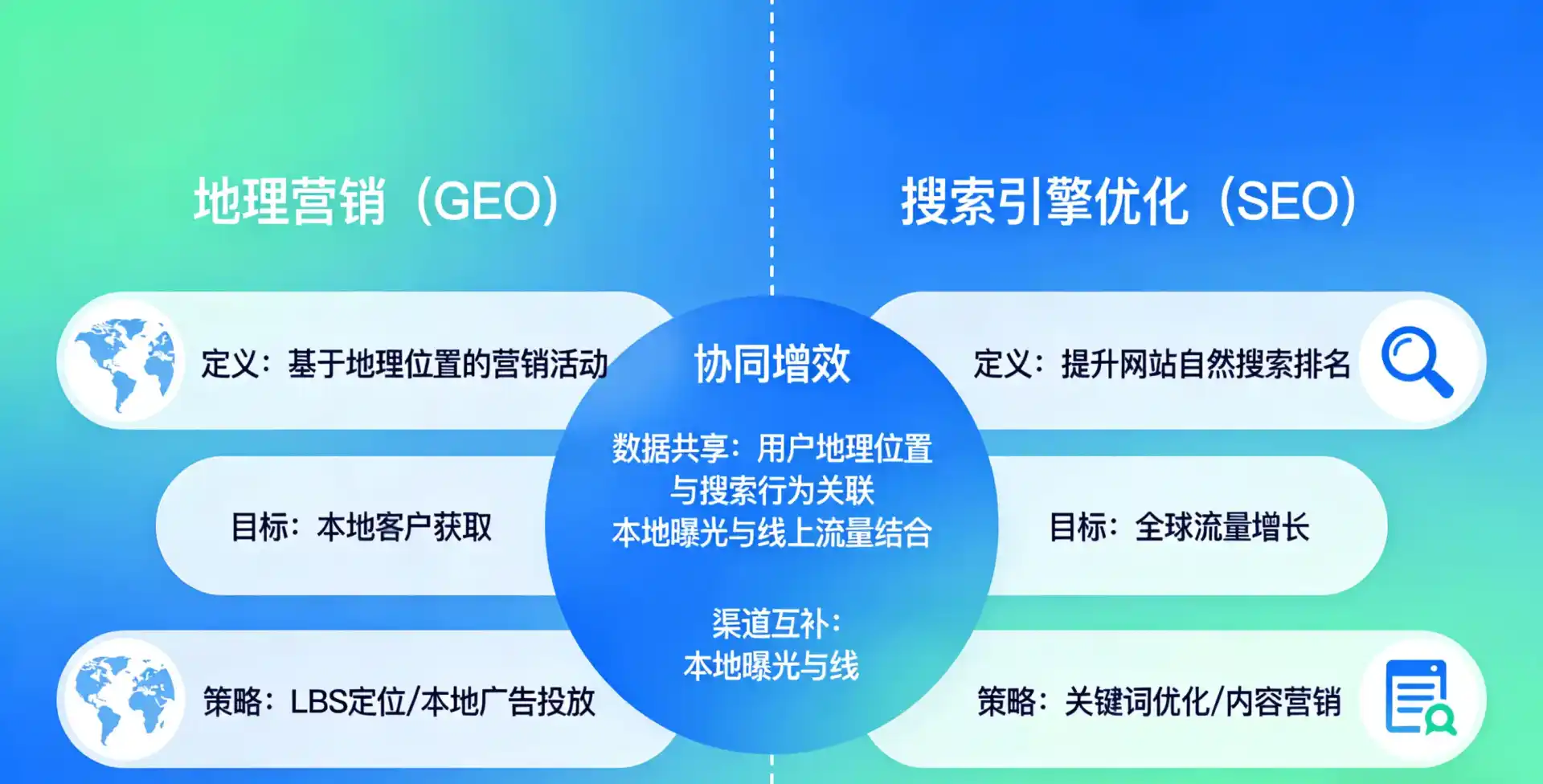 立足焦作，从用户需求与流量逻辑，解读GEO优化的落地价值与应用前景