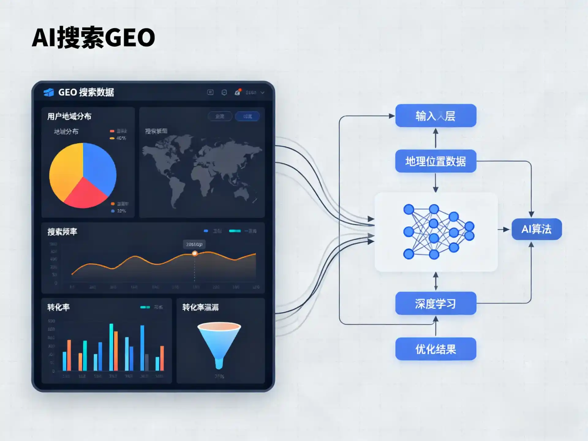 焦作GEO优化服务商该如何筛选？生成式引擎优化行业实践观察